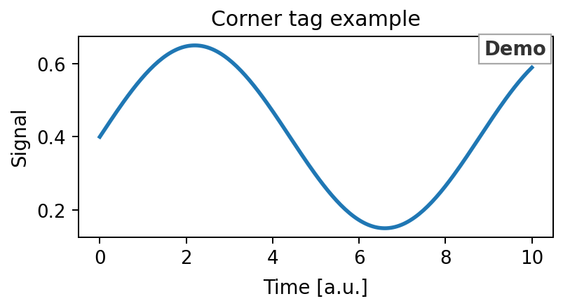 add_corner_tag example