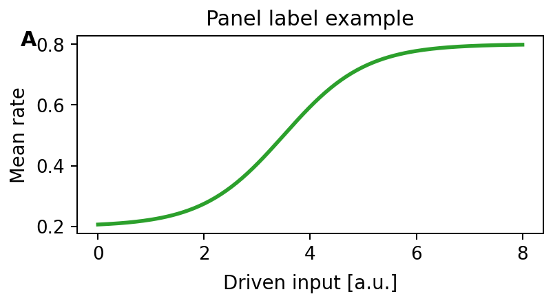 add_panel_label example
