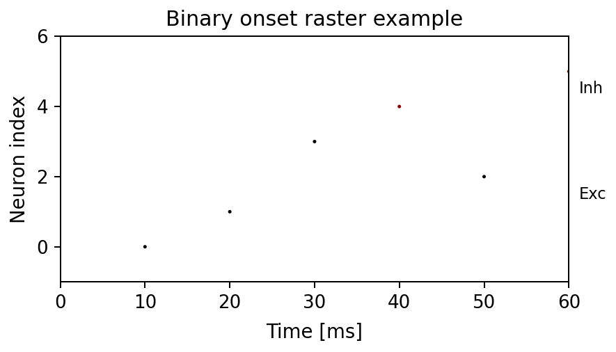 Binary raster example