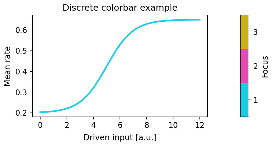 Discrete colorbar example