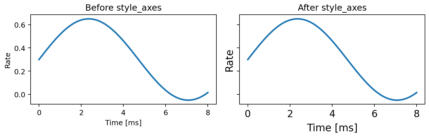 style_axes comparison