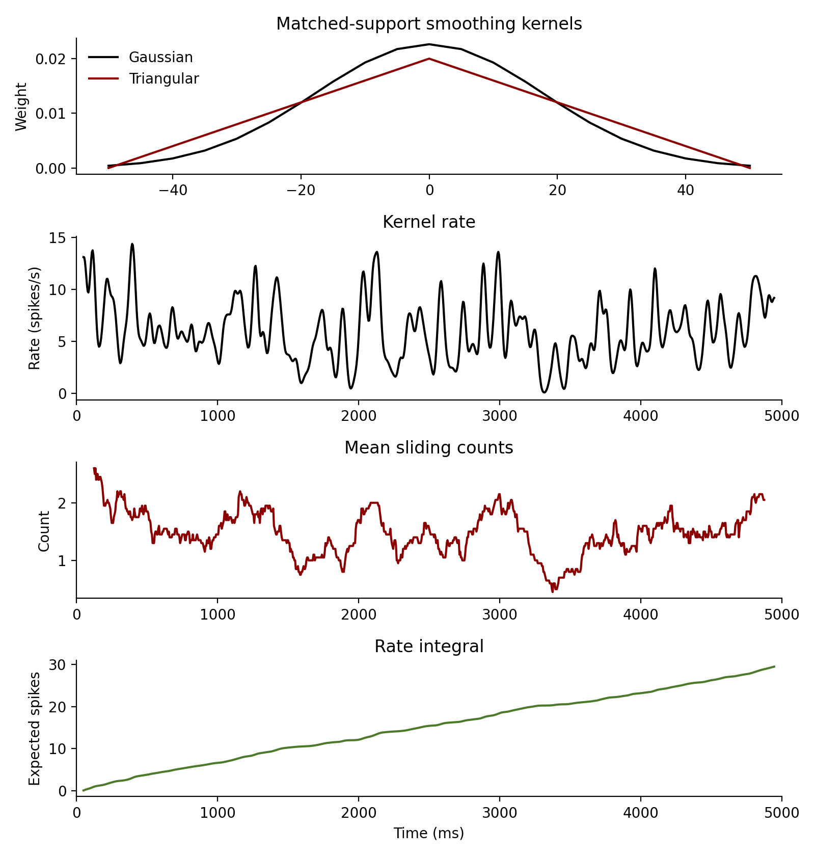 Cookbook rate analysis