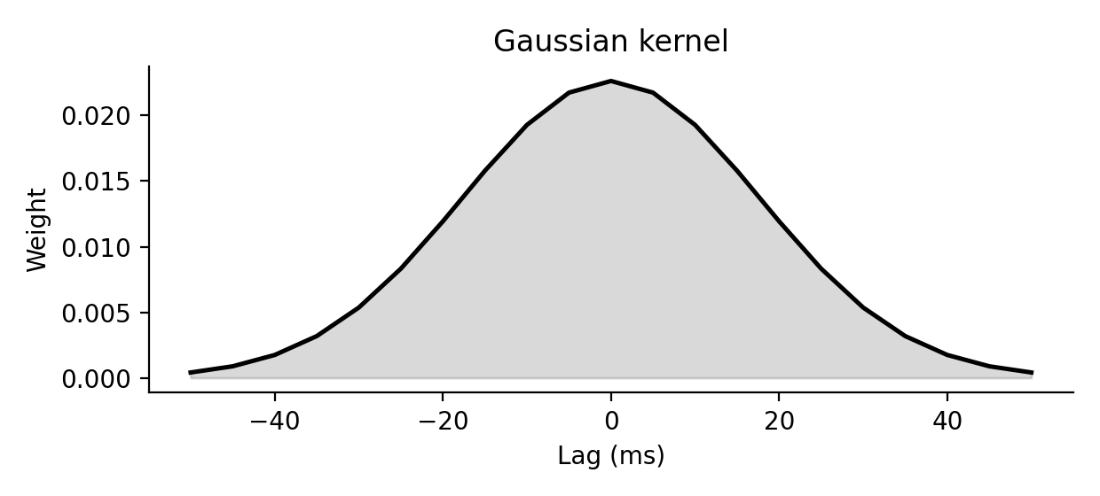 Gaussian kernel example