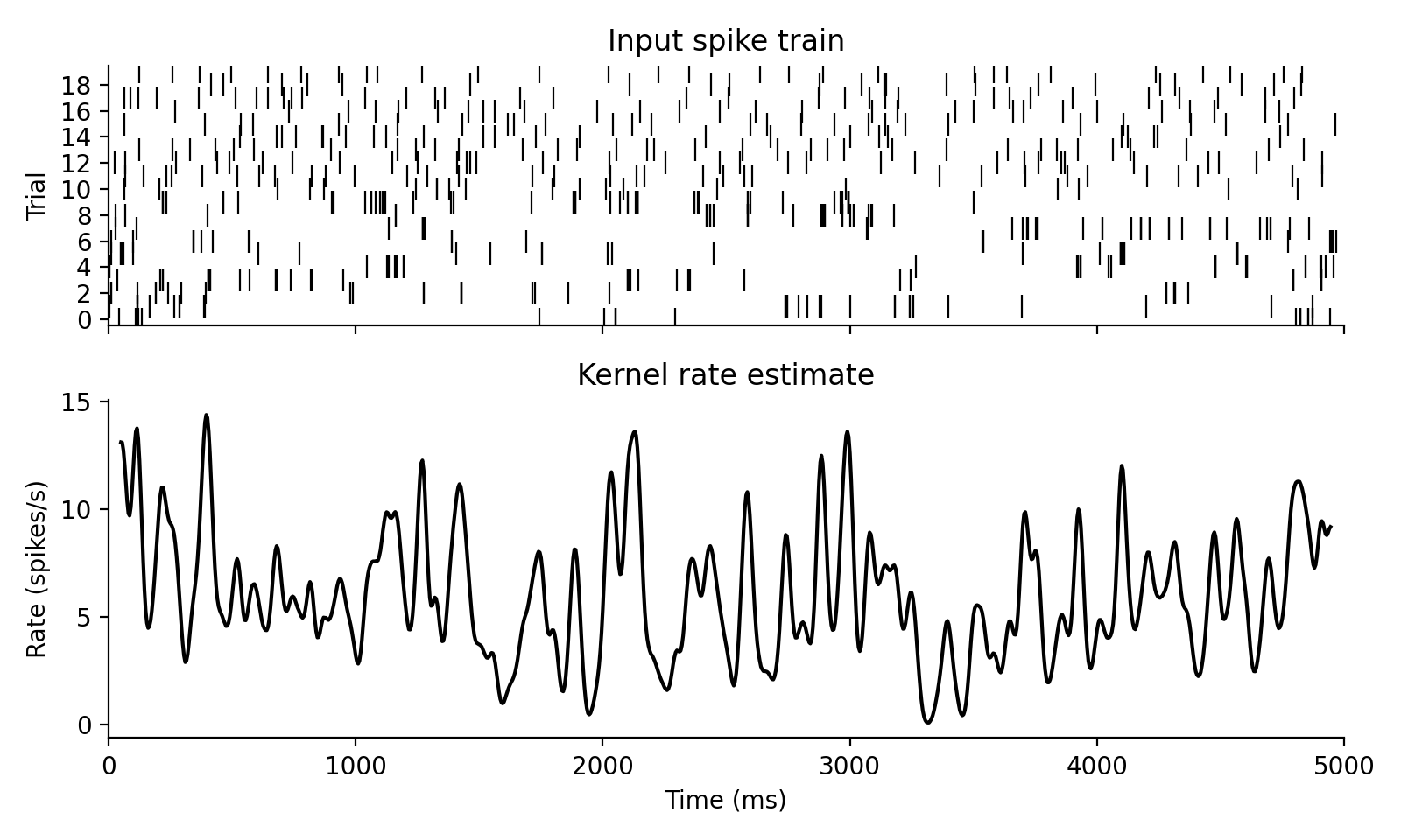 Kernel rate example