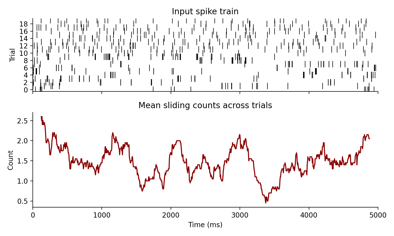 Sliding counts example