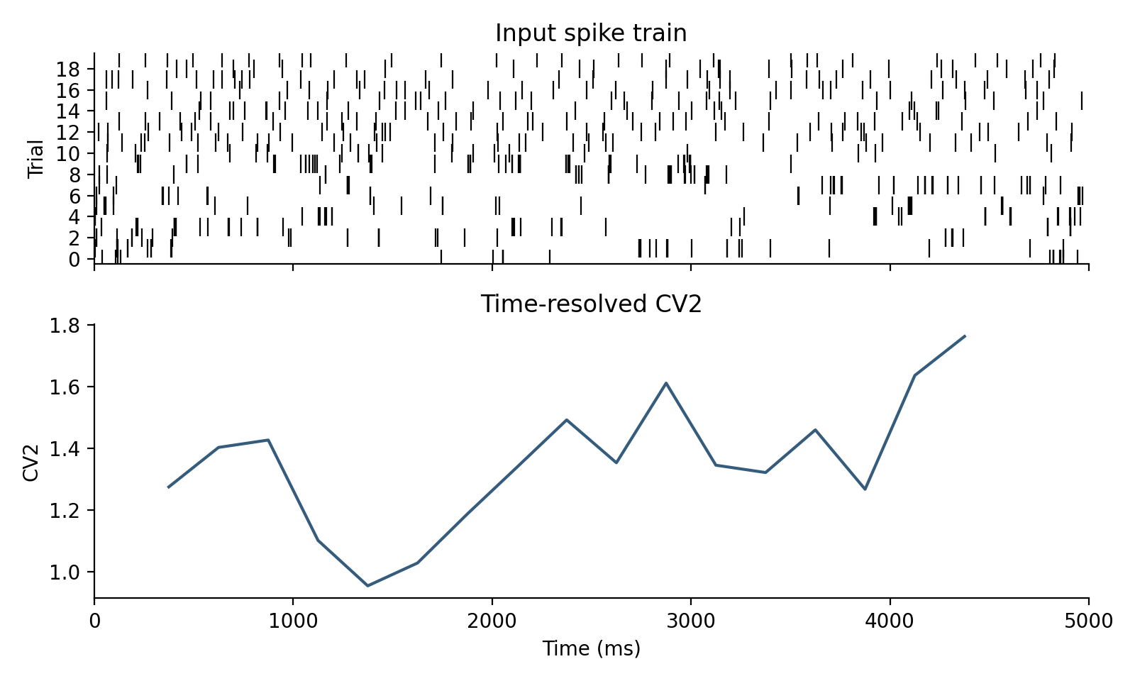 Time-resolved cv2 example