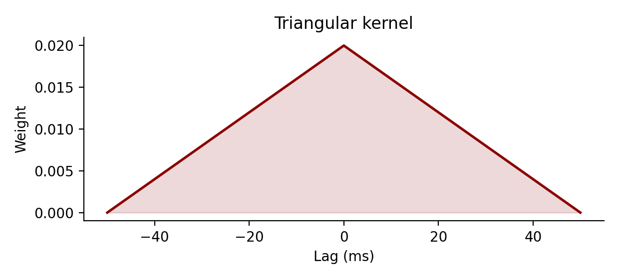 Triangular kernel example